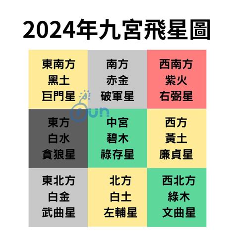 2023吉位|2023年九宮飛星圖及風水方位吉兇與化解